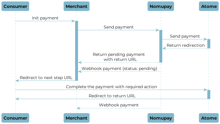 Atome payment flow