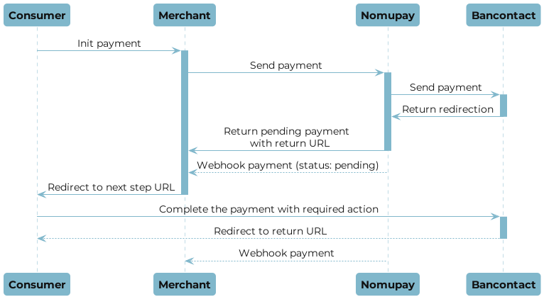 Bancontact payment flow
