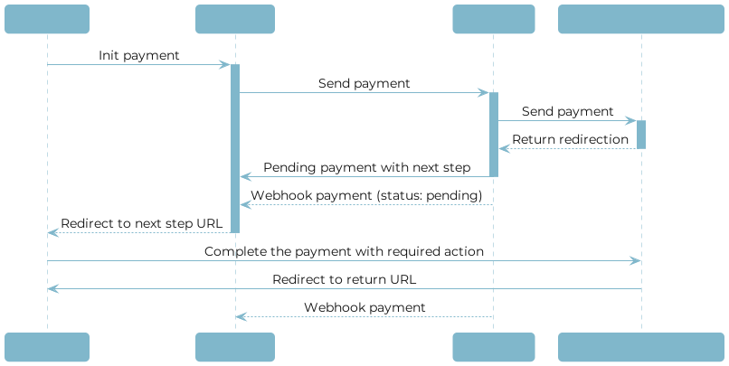 DuitNow Online payment flow