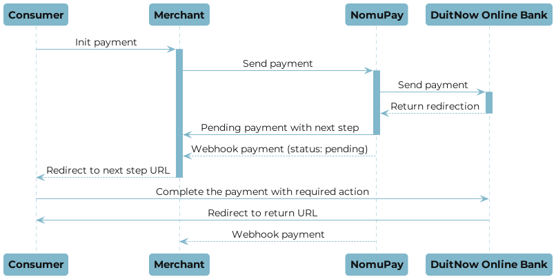 DuitNow Online payment flow