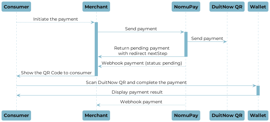 DuitNow QR payment flow