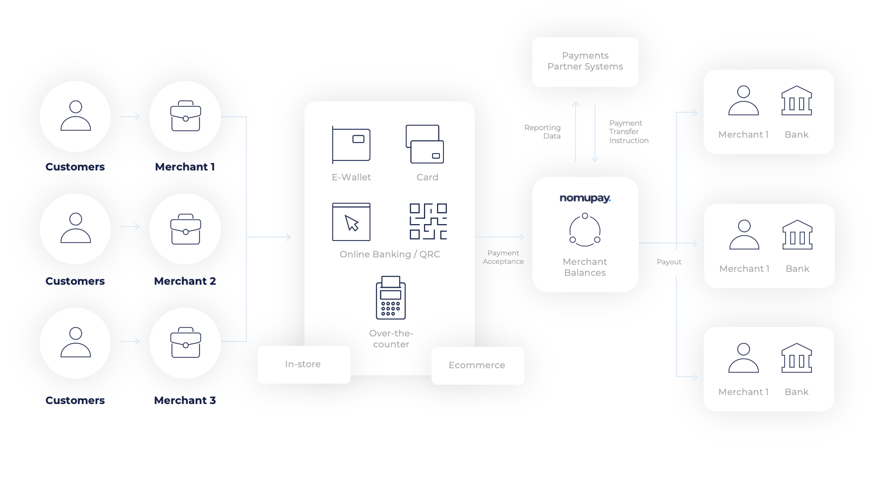 Enterprise and marketplace client
solution