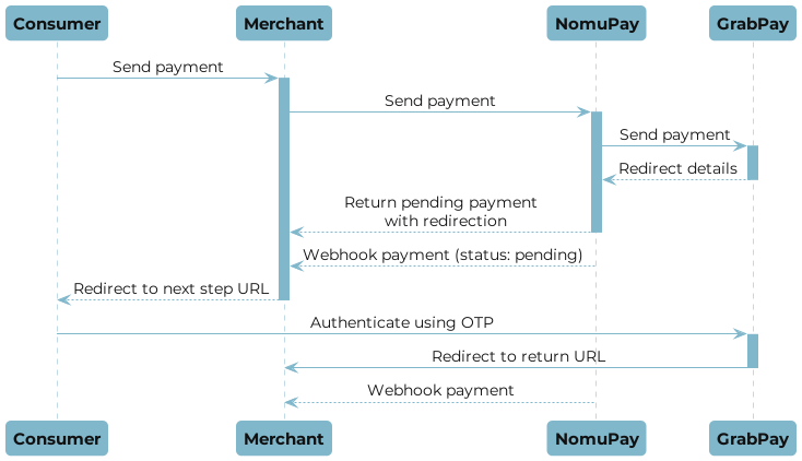 GrabPay payment flow