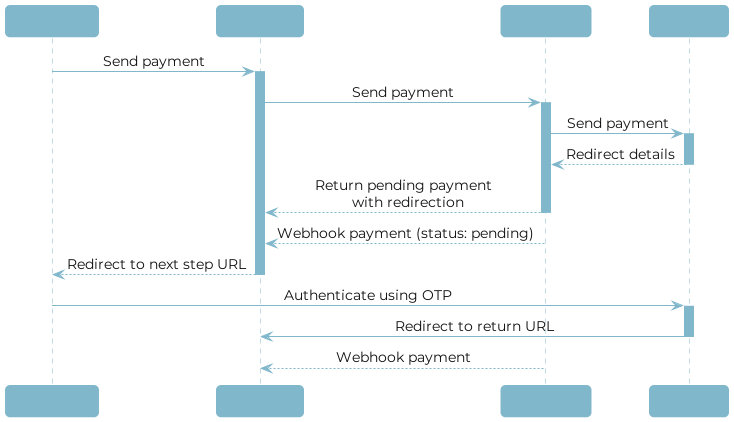 GrabPay payment flow