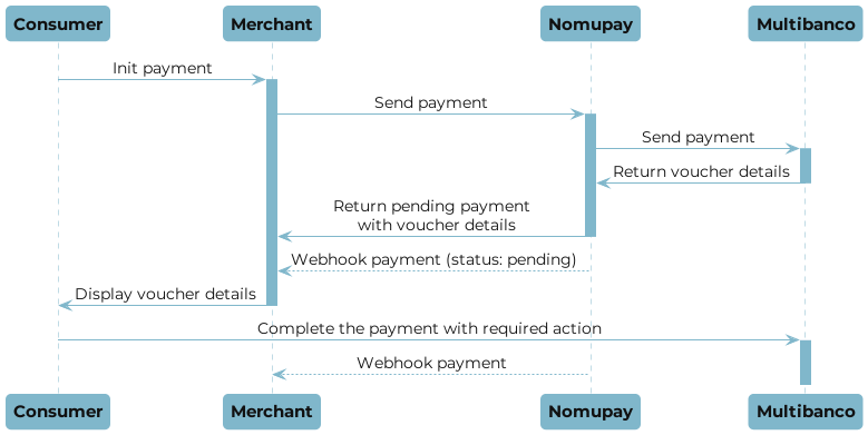MULTIBANCO payment flow