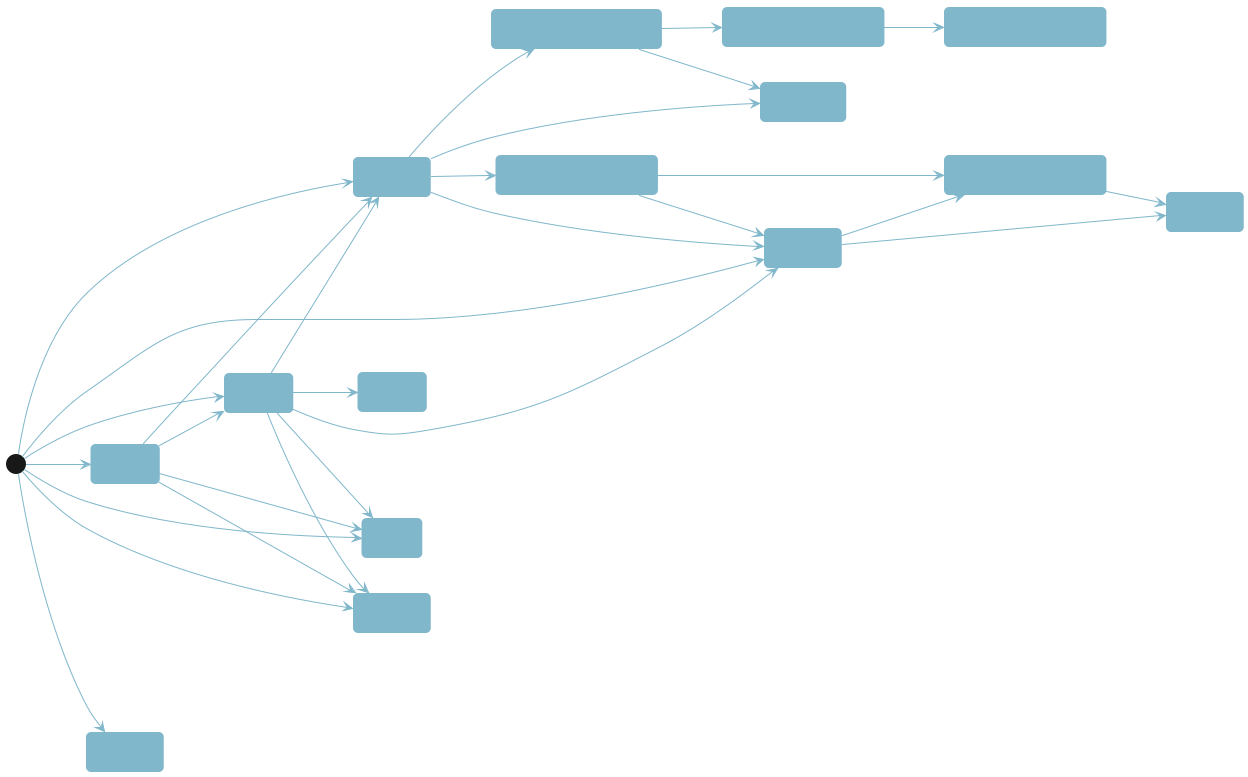 Payment lifecycle statuses