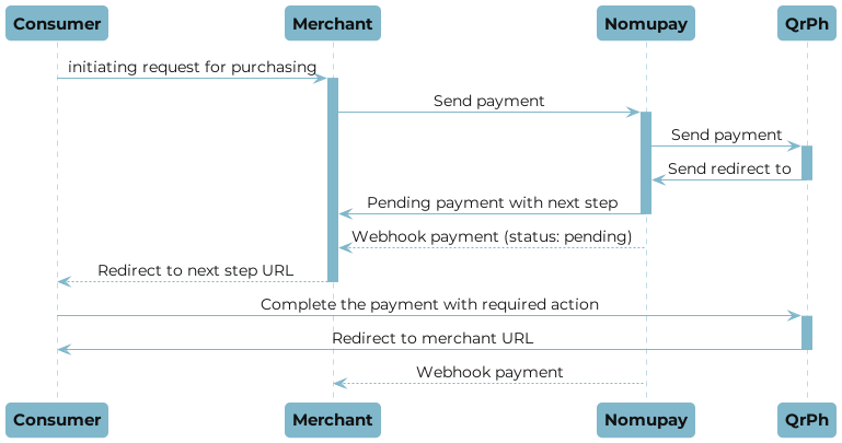 QrPh payment flow