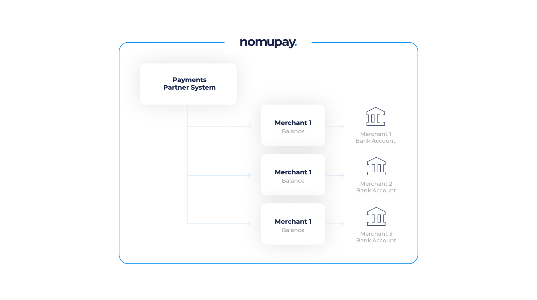 Reseller client solution