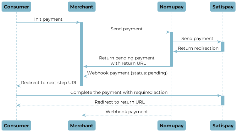 Satispay payment flow