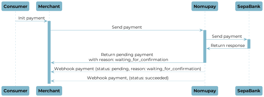Sepa sync payment flow