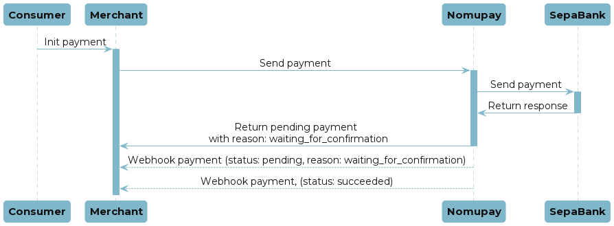 Sepa sync payment flow