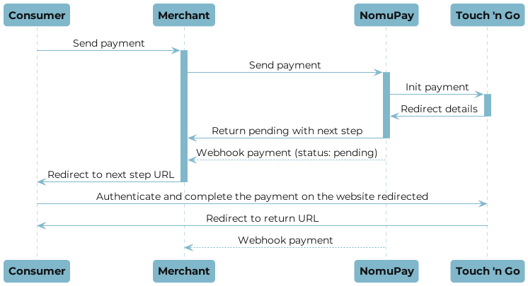 Touch &#39;n Go payment flow