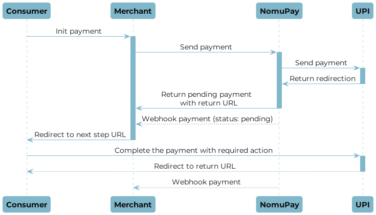 UPI payment flow
